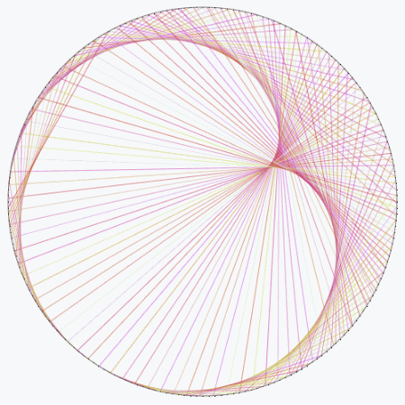 cardioid
