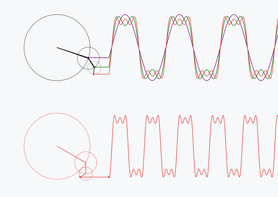 fourier_wheel